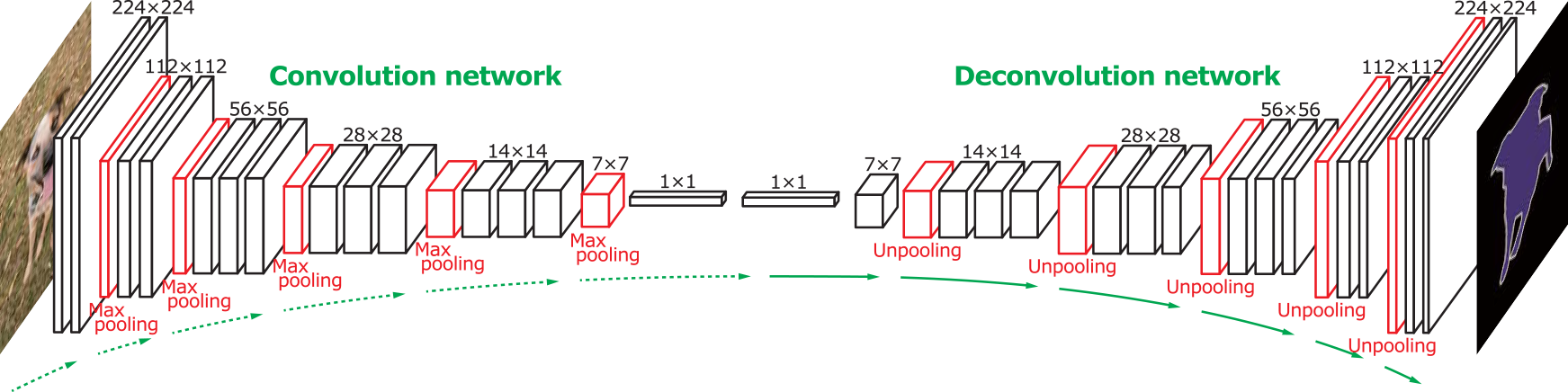 Deep convolutional neural network for deals image deconvolution