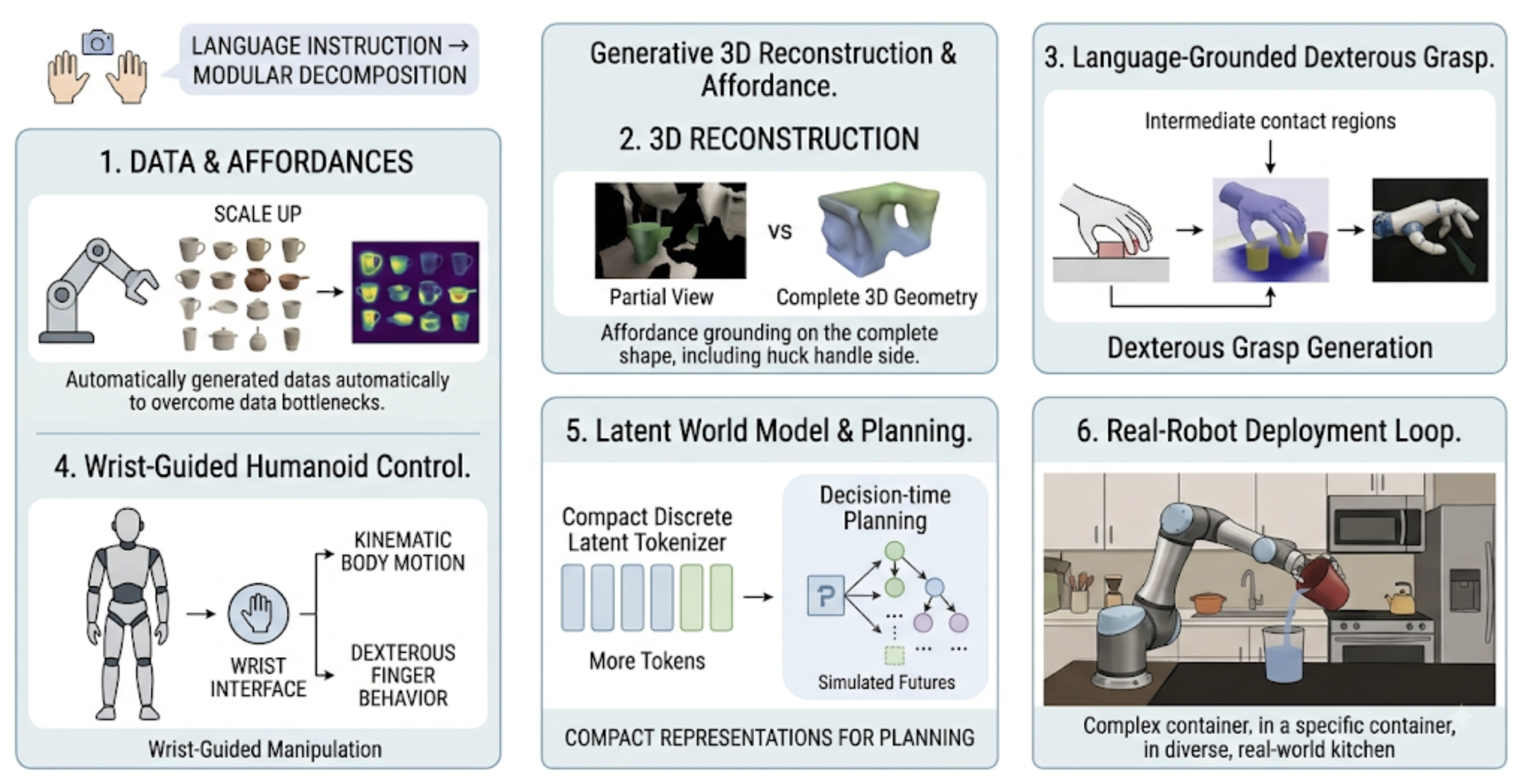 Embodied AI & Language-Driven Robot Manipulation