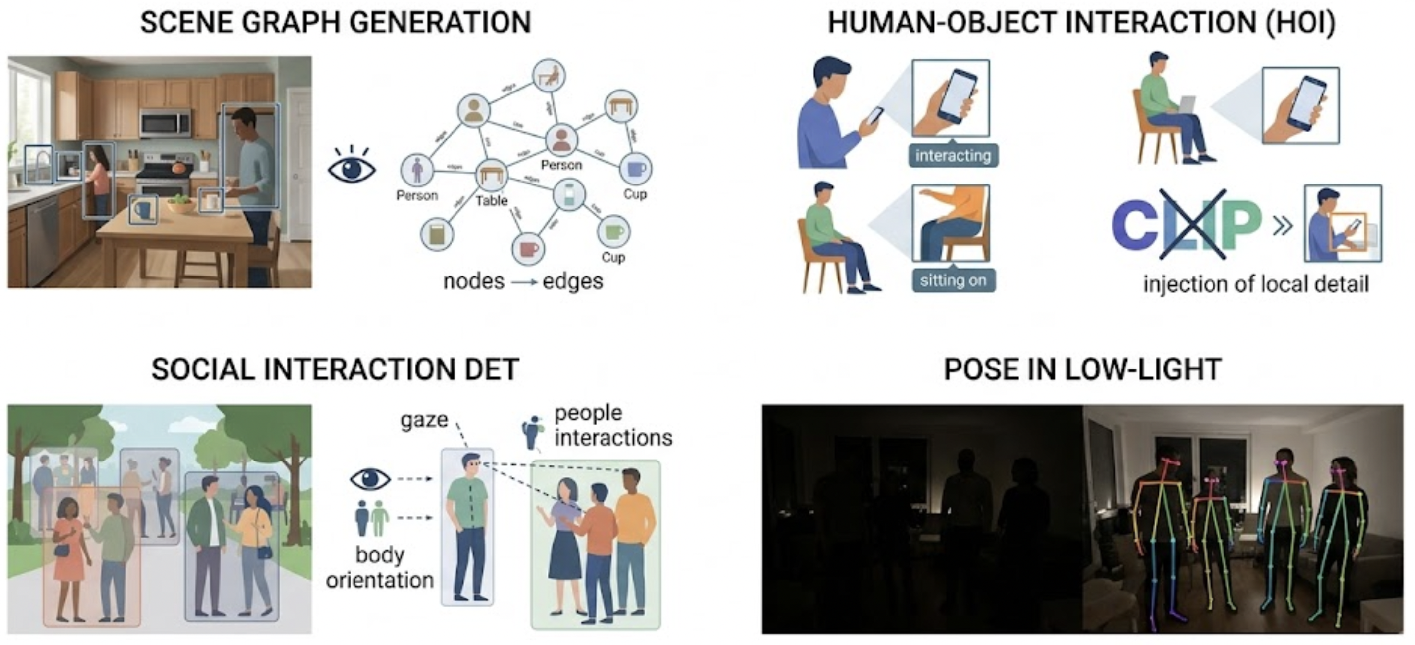 Scene Graphs & Human-Centric Scene Parsing