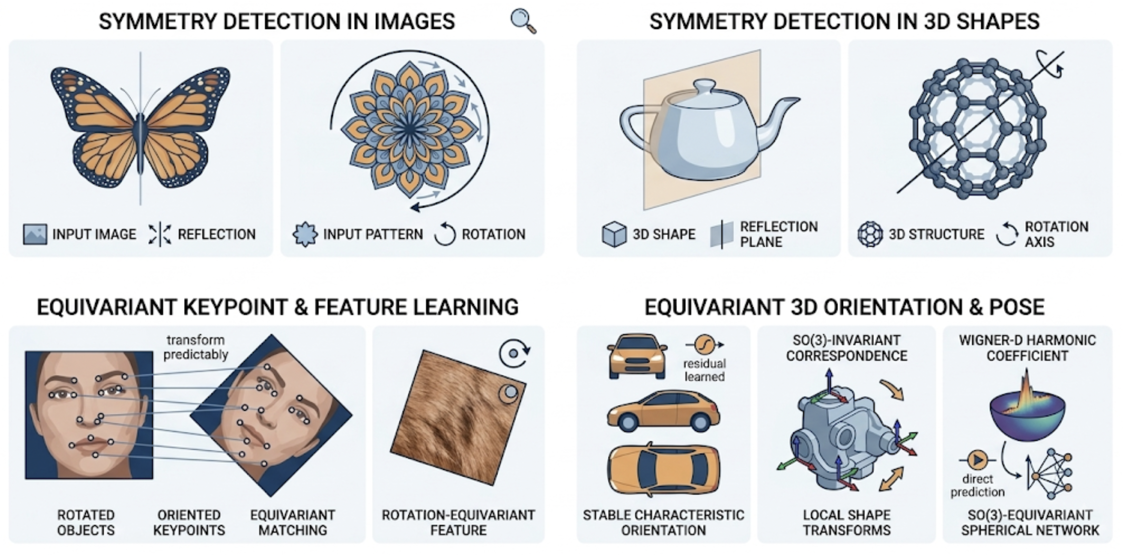 Symmetry Analysis & Equivariant Learning