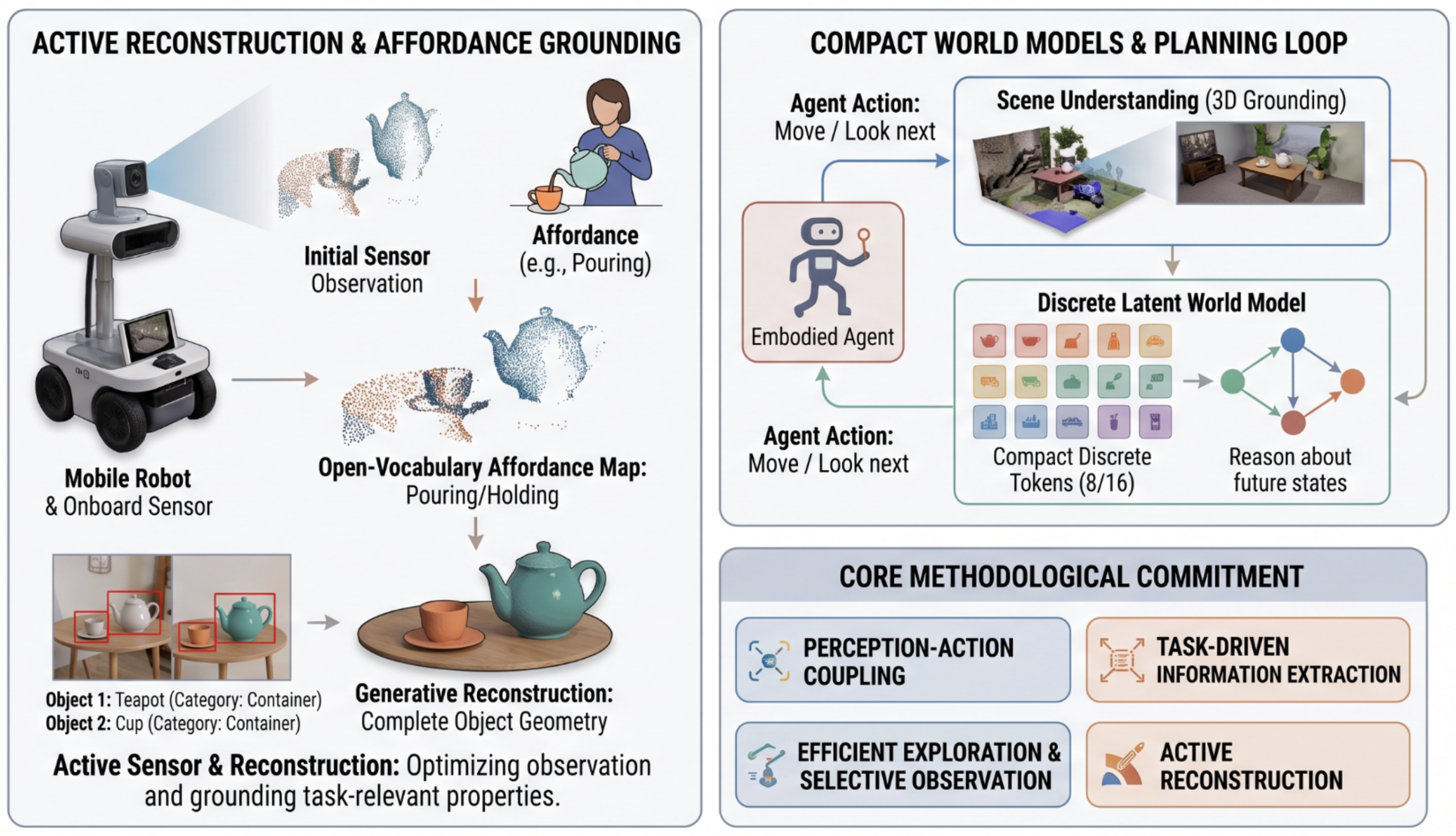 Active Perception