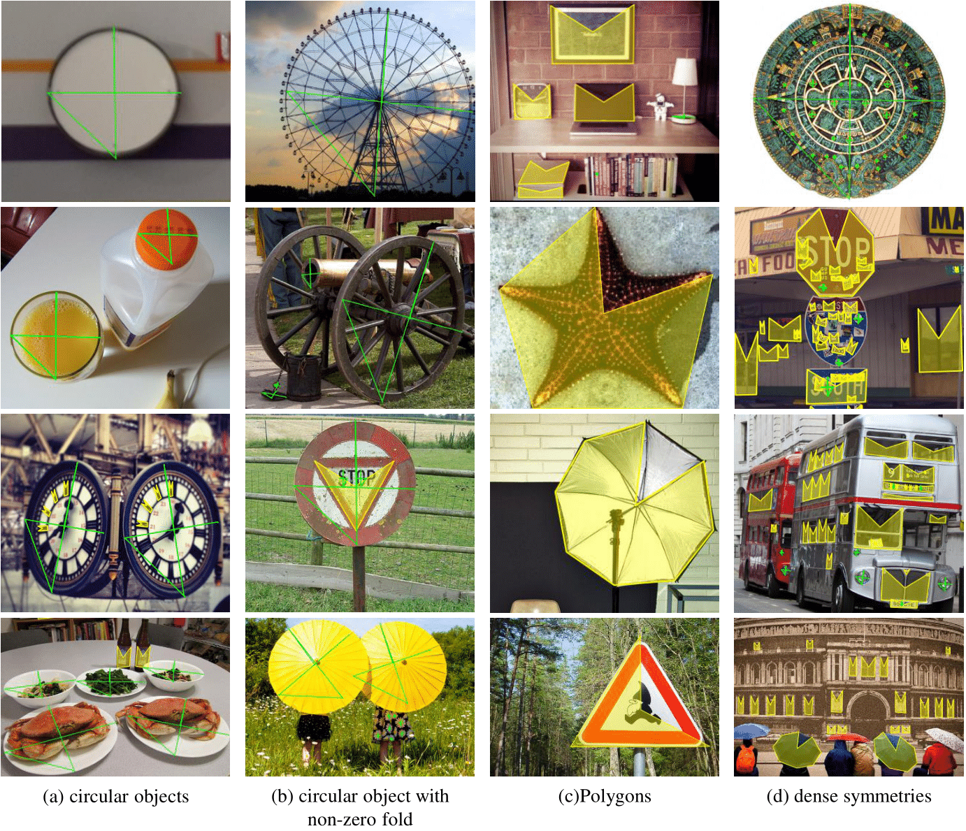 rotational symmetry real life examples