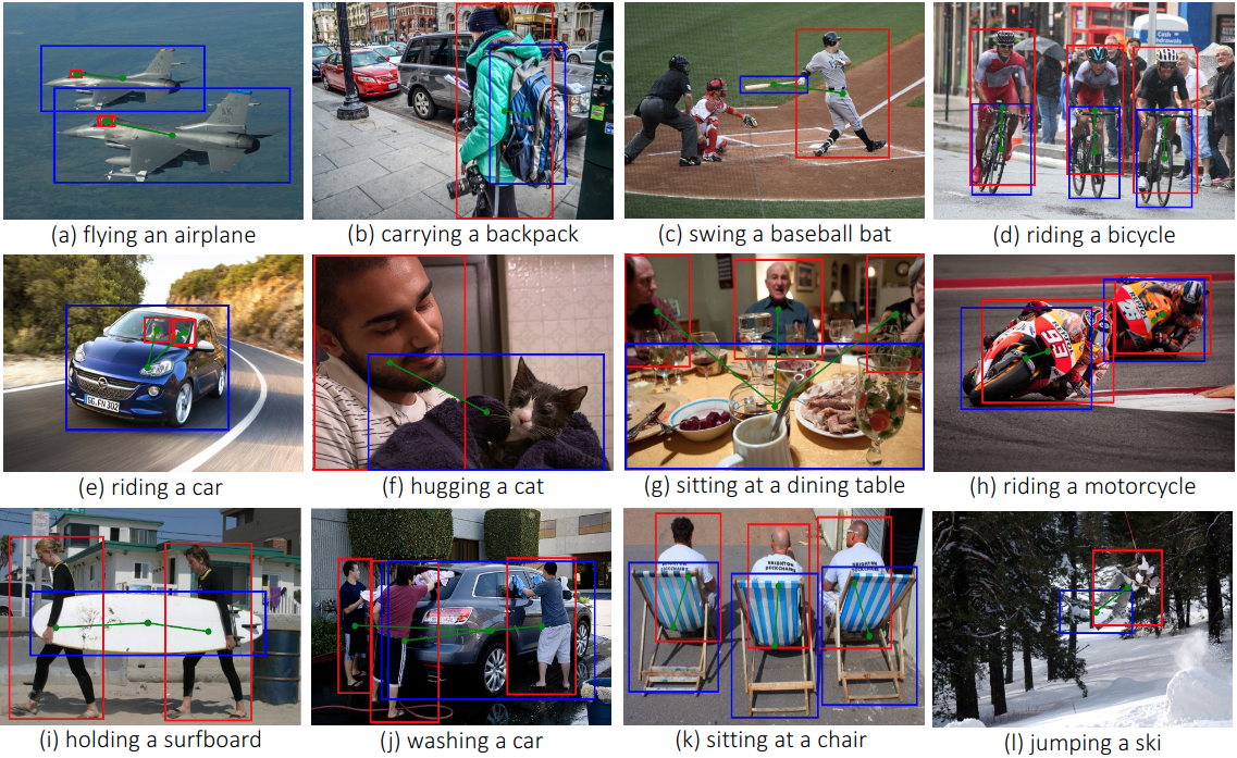 Relational Context Learning for Human-Object Interaction Detection