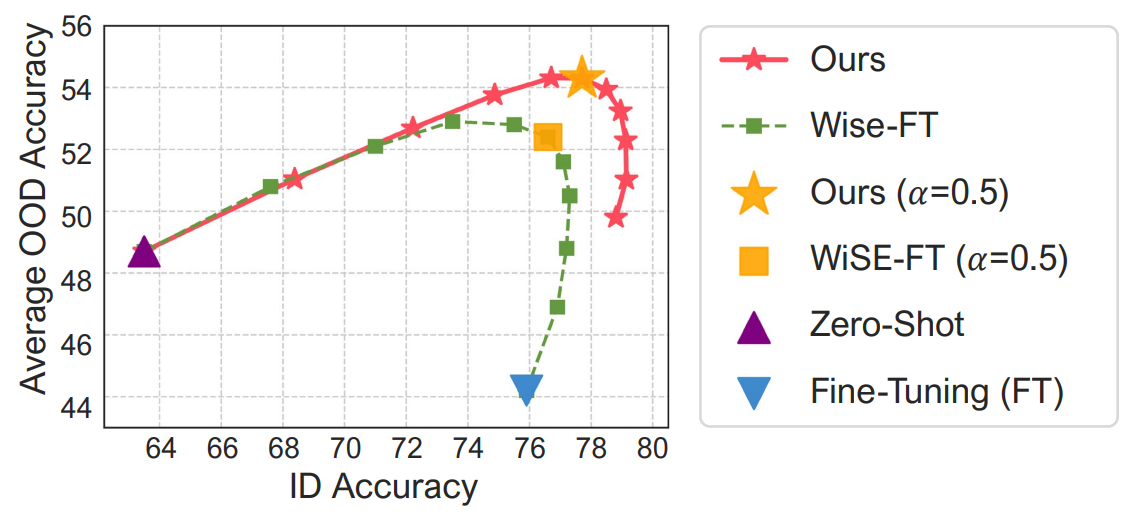 Re-scaling Coefficient Variation