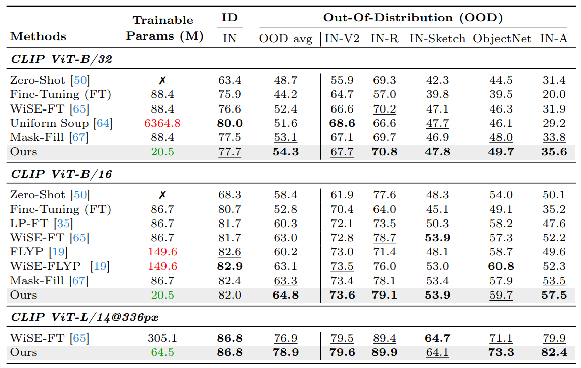 ImageNet Classification Results